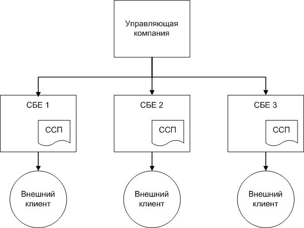 Схема ссп 0